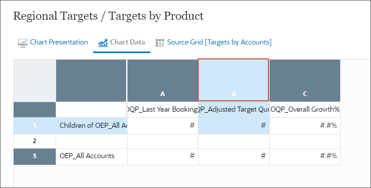 select chart data